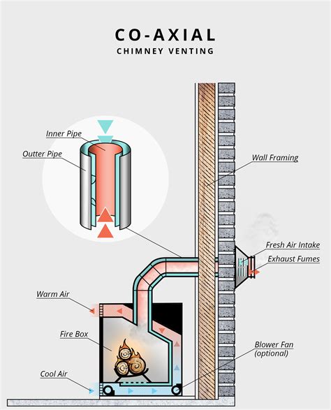 gas fire pipes